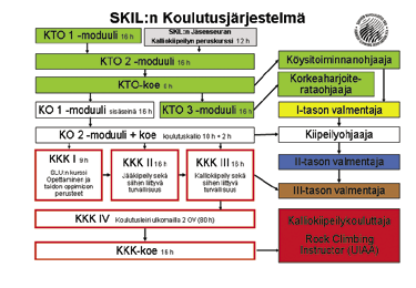 tiedotteet skil SKIL hallitus 2008 pj.