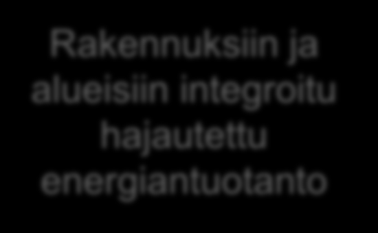 Rakennuksiin ja alueisiin integroitu hajautettu energiantuotanto Nollaenergiarakentamisen mahdollistava aurinkosähkövalmius [12] Kohti lähes nollaenergiarakentamista -> kulutuksen minimointi +