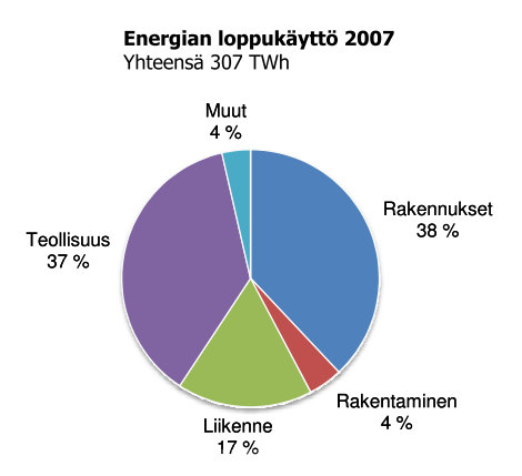 Rakennetulla ympäristöllä merkittävä rooli ilmastonmuutoksen