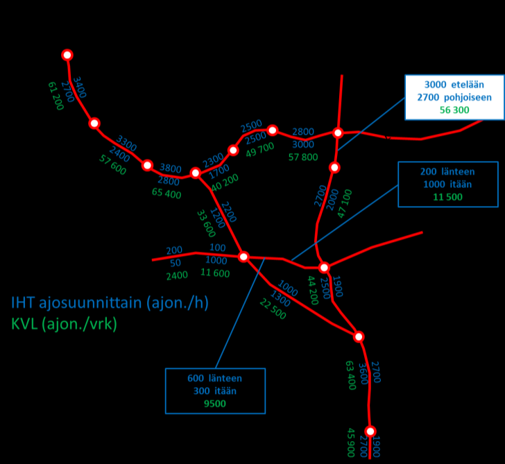 Valtatien 3 uusi yhteys Lempäälästä Pirkkalaan on moottoritietasoinen väylä. Liittymät ovat eritasoliittymiä ja tien mitoitusnopeus on 120 km/h.