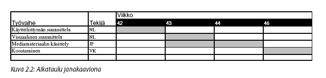 Toimitusehdot Tilauksen yksilöinti Toimitus ja sen