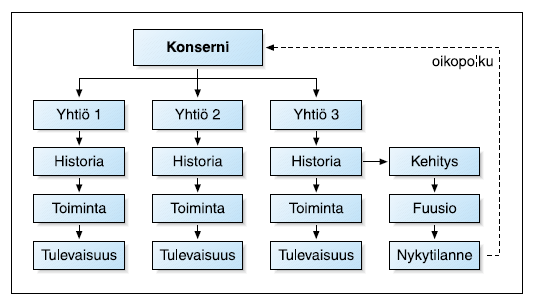 Kalanruotorakenne