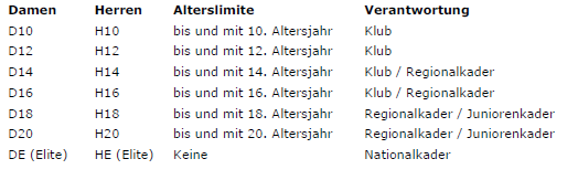 Jokainen tietää mihin kuuluu.