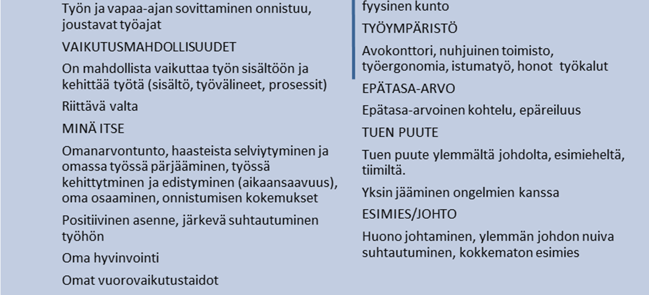 Kuva 5. Työntekijöiden näkemys työhyvinvointia lisäävistä tai heikentävistä tekijöistä. Mobiilivalmennuksen toiminnallisuuksien suhteen tarvitaan lisää tukea käyttäjän aktivointiin.