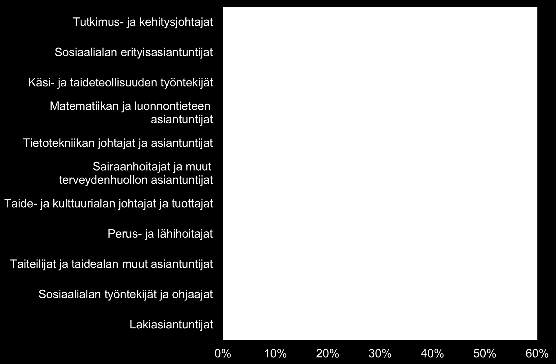 Osaamisen ja sivistyksen parhaaksi 3.6.