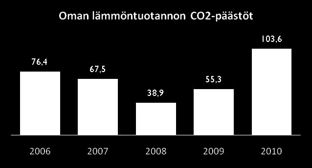 Kohti vähäpäästöisempää energialiiketoimintaa Ympäristövaikutusten minimointi Turku Energian tavoitteena on minimoida oman energiantuotannon, -hankinnan, -jakelun ja loppukäytön välittömiä ja