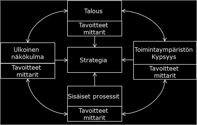 10 (13) Kuva 1: