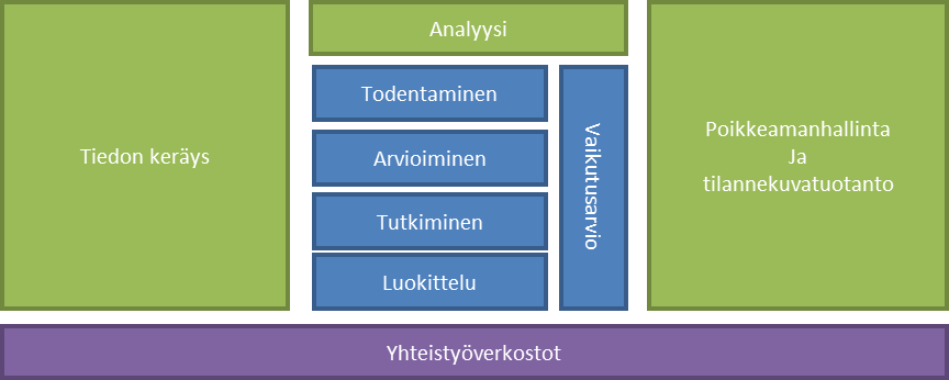 #39 - CERT-toiminnon kehittäminen "Kyberturvallisuuskeskus kehittää CERT-toiminnon analyysi- ja raportointikyvykkyyksiä prosessuaalisesti ja teknisesti siten, että tietoturvauhkien analyysiä ja