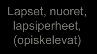 I VAIHEEN LOPPUTULOKSENA 6 PALVELUALUETTA Yrityksen tai yhteisön omistajat/ johto, nykyiset tai tulevat kuntalaiset, matkailijat Vetovoimaisuuden ja elinkeinoelämän vahvistaminen Kaupunkiympäristön