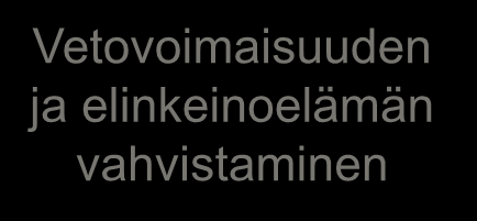 PALVELUJEN RAJAPINTOJA KV KUNTALAISET, YRITYKSET, YHTEISÖT KH Vetovoimaisuuden ja elinkeinoelämän vahvistaminen Resurssien sekä toiminnan ohjaus ja tuki Asumisen palvelut Arjessa selviytymisen