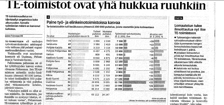 Muutosten