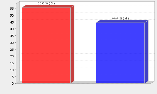 Liite 3 18(46) B. YRITYSHAUTOMO 1.Alkutiedot 1.