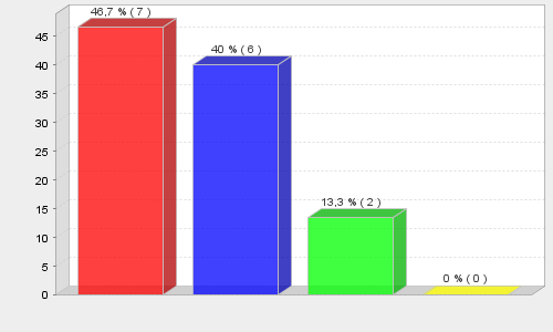 Liite 3 28(46) 3. Esihautomo 3.1 Väittämät Taloudelliset laskelmat (kassivirta-analyysit jne.) pitivät paikkansa ja hyödyttivät yritystäni.