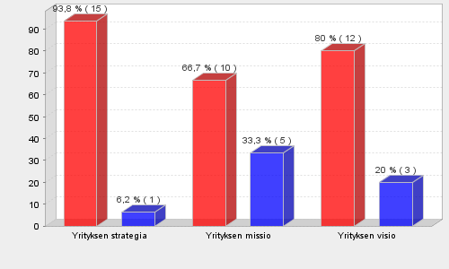 Liite 3 2(46) Onko määritelty?