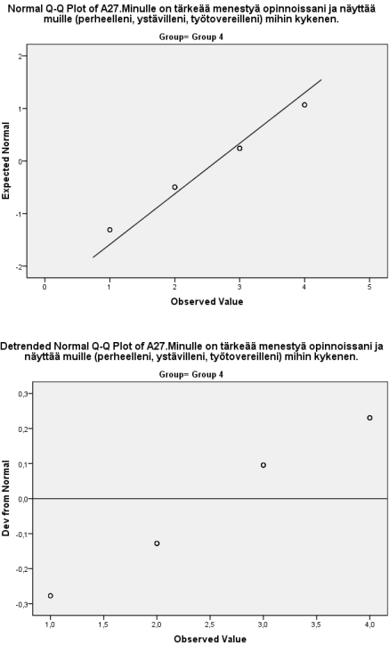 Tilastoanalyysiharjoitukset sivu 75 8. Vertaile em. muuttujien Normal q-q plot 