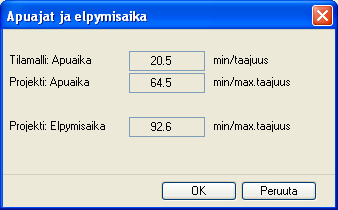 Apuajat ja elpymisaika Lasketun projektin apuajat ja elpymisajan näet Apuaika % painikkeesta Yht. Tässä kohteessa mitoitetusta työajasta kokonaisapuaika on 64.5 min/max.taajuus.