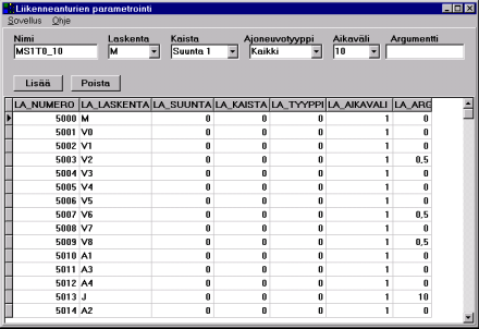 Kuva 3. Anturille valitaan laskenta, kaista tai suunta, ajoneuvotyyppi, aikaväli ja argumentti mikäli anturityyppi sellaista tarvitsee. Anturin nimi generoidaan valittujen ominaisuuksien mukaan.