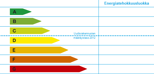 17 energiatodistus on edistänyt. Entiseen lakiin verrattuna on otettava huomioon vuoden 2012 uudisrakennusten energiatehokkuuden määräystaso. Energialuokka-asteikko kiristyi uuden lain myötä.