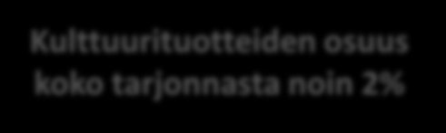 Matkailutuotteiden kysyntä ja tarjonta Kulttuurituotteiden osuus koko tarjonnasta noin 2% Erilaisten aktiivimatkojen suosio tulee todennäköisesti kasvamaan entisestään Kontakti paikallisiin ja eri