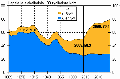 VÄESTÖ IÄN JA SUKUPUOLEN MUKAAN 2030,