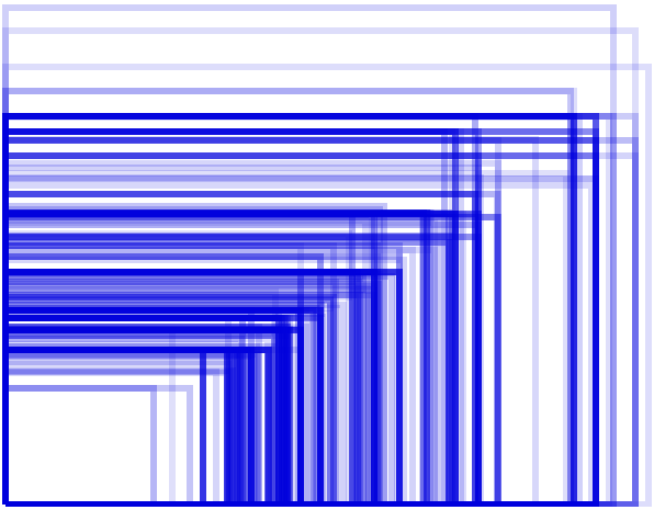 3. Androidin fragmentaatio 20 Kuva 3.