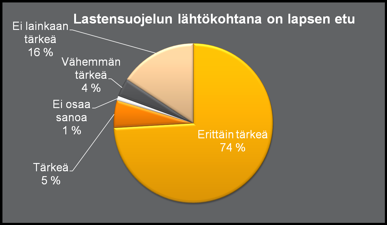 Lastensuojelutyötä ohjaavat keskeiset