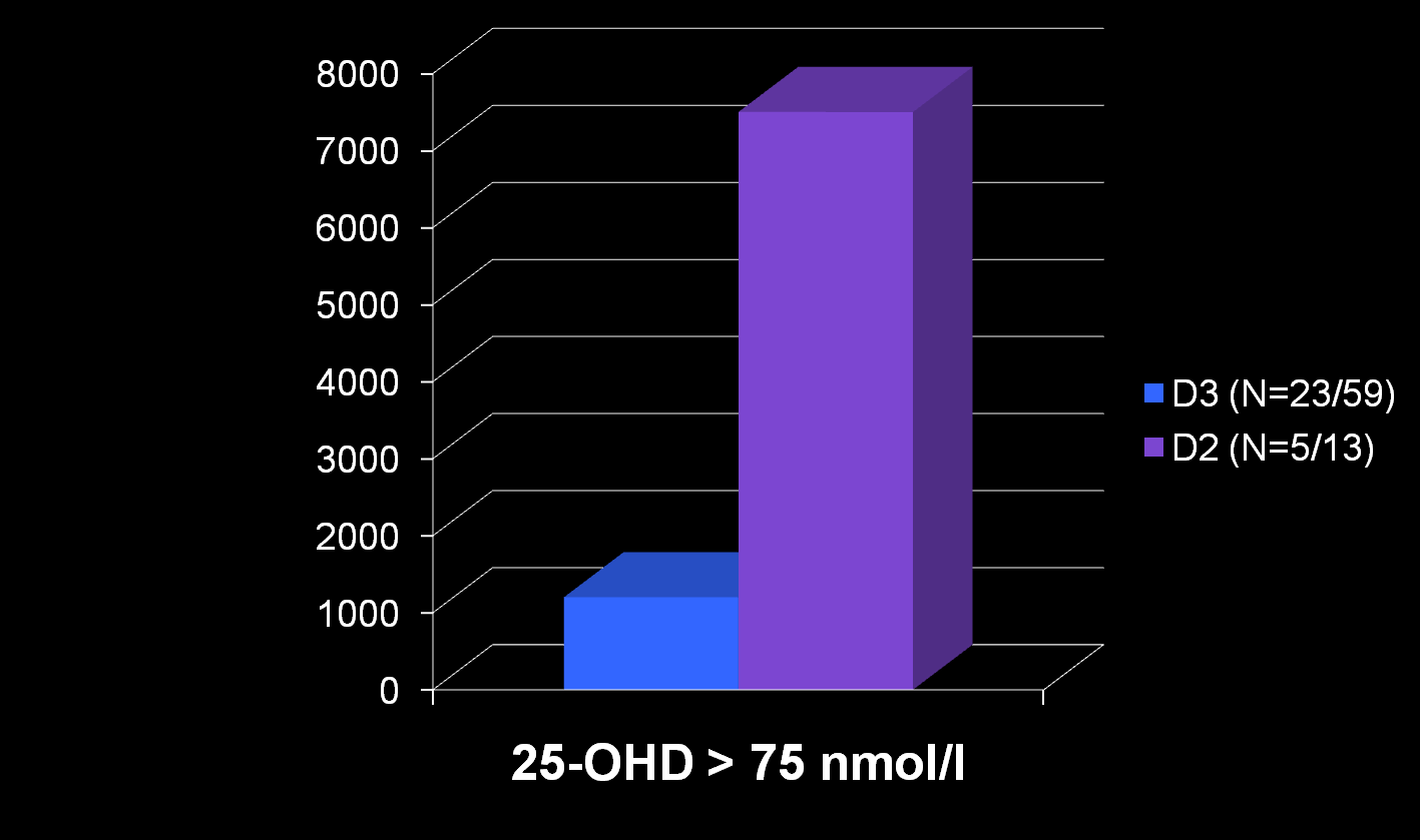 IU/vrk D3 ja D2 korvaushoito 72 eri