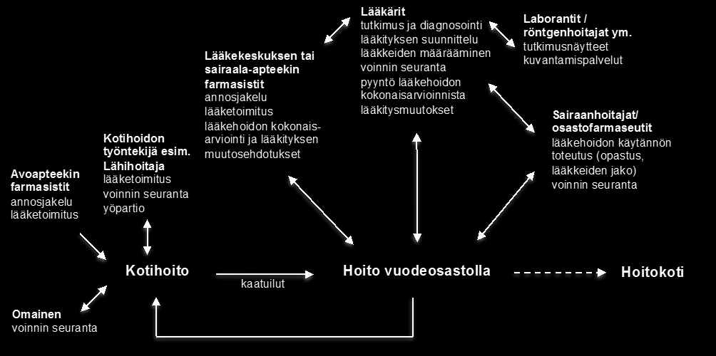 POTILAAN HOITOPOLKU 1.