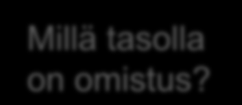 Paikallisesti toimiva vs. ylipaikallinen yritys - vai kumpikin? Millä tasolla on omistus? Ylipaikallinen verkostoyritys Skaalaedut (markkinointi ja hankinnat).