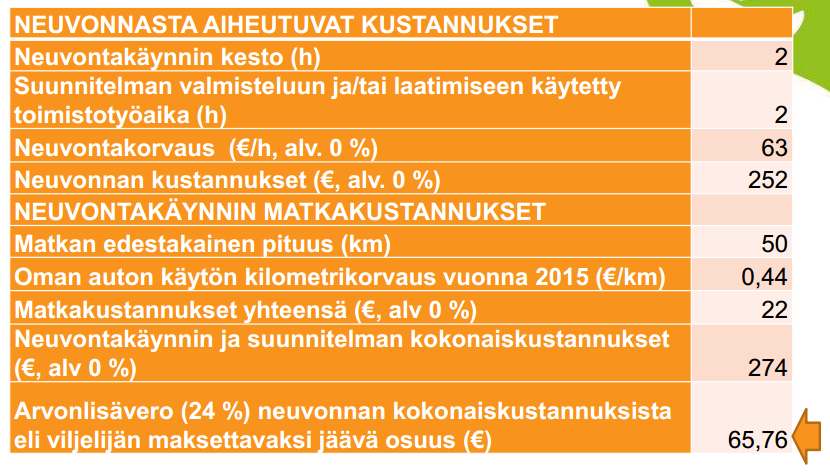 NEUVO 2020 Tuki 3 500 euroa / ohjelmakausi / maatila 63 euroa / tunti