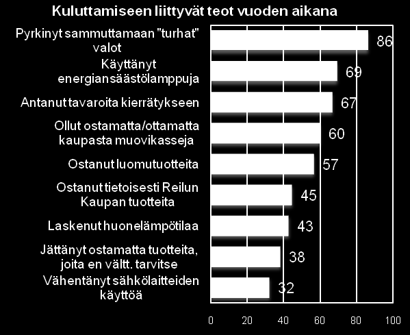 Vastuullisuus Kuluttajilla on useita ekotekoja Kuva tai kuvat