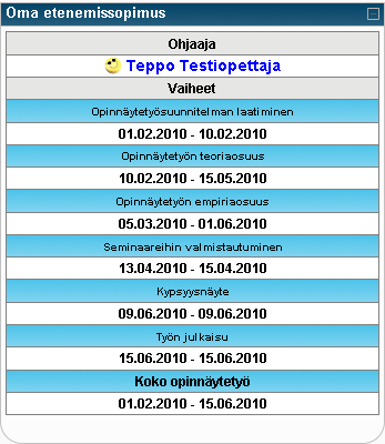 Oma etenemissopimus Oma etenemissopimus -lohko näyttää kyseisellä käyttäjälle hänen opinnäytetyönsä vaiheet sekä työn ohjaajan, jotka on määritetty Opinnäytetyön aikataulun etenemissopimukseen.