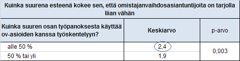 Taulukko 3. Työkokemus vs. kiinnostus lisäkoulutukseen. Taulukko 4.