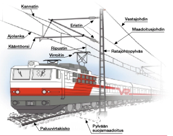 11 vät ja jakavat liikenteen aiheuttamaa kuormaa alemmille rakenteille. (RAMO 2002, osa 3.