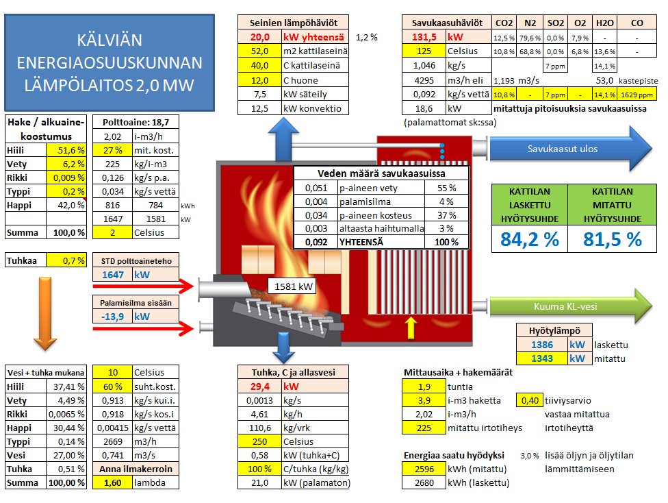 Mittausjakson pituus oli noin 2 tuntia (116 min).