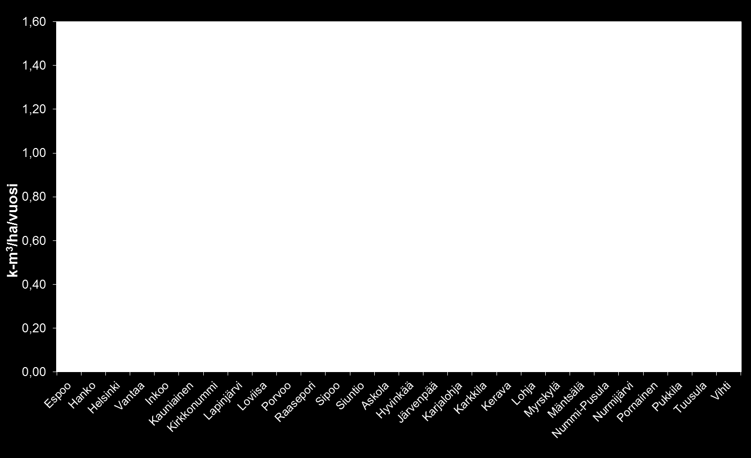 Potentiaaliset energiapuukertymät