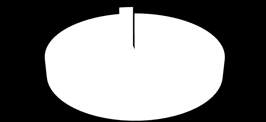 15 / 41 3 KIINTEISTÖSÄHKÖN KULUTUSTARKASTELU 3.