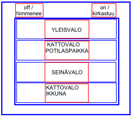 Painikkeissa on valaistukseen liittyvät ohjaukset Valaistuksen säätö: Vihreä valo = OFF