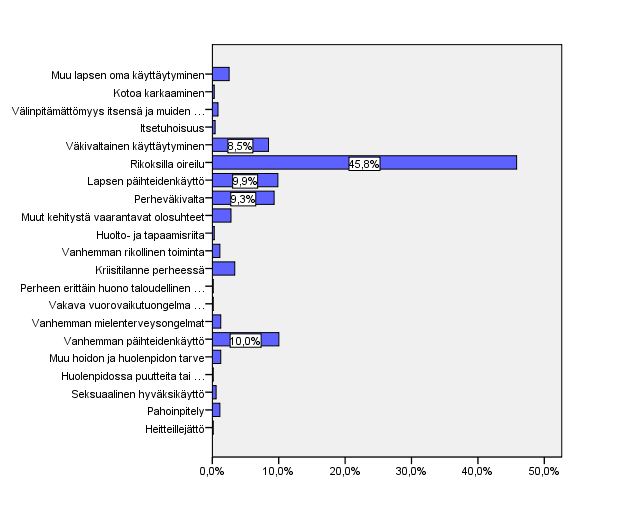 makeisia maksamatta niitä. Yleisimmät ilmoitukset koskivat irtokarkkien ja muun vastaavan näpistyksiä, jotka olivat arvoltaan aika vähäisiä.