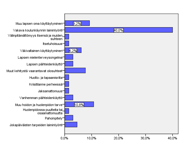 tensuojelun taholta mihinkään. Nämä voi ymmärtää liittyvän siihen, että lastensuojelua vaaditaan puuttumaan tilanteeseen.