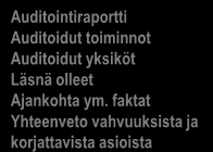 PÄÄTÖS sisäisen auditoinnin ottamisesta työvälineeksi AUDITOINNIN SUUNNITTELU Laaturyhmä /johtoryhmä )aatii suunnitelman ja valitsee auditoinnin kohteet yhteistyössä sisäisiksi auditoijiksi