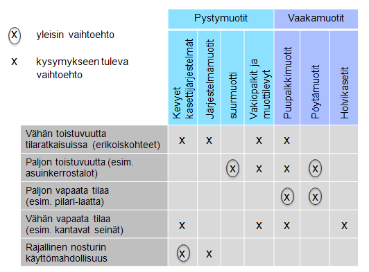 Taulukko 1.