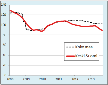Keski-Suomen ELY-keskus Tilanne nyt verrattuna vuoden takaiseen Tilanne 6 kk:n Tilanne 12 kk:n Elinkeinoelämä ja yritystoiminta 0 + Työttömyyden määrä ja rakenne 0 ++ Paljon parempi, + Parempi, 0