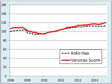 Varsinais-Suomessa yritysten liikevaihdon kehitys on viime aikoina ollut samankaltaista kuin keskimäärin Suomessa.