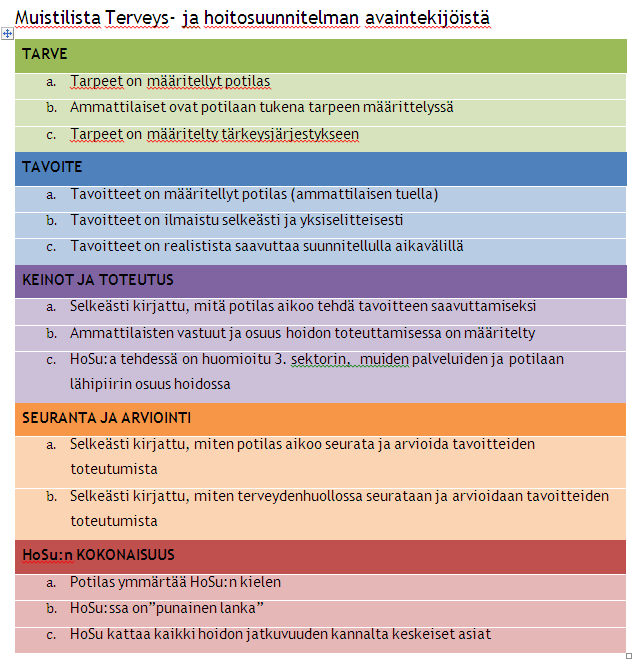 Hoitosuunnitelman auditointityökalu- -auttaa potilaslähtöisyyteen