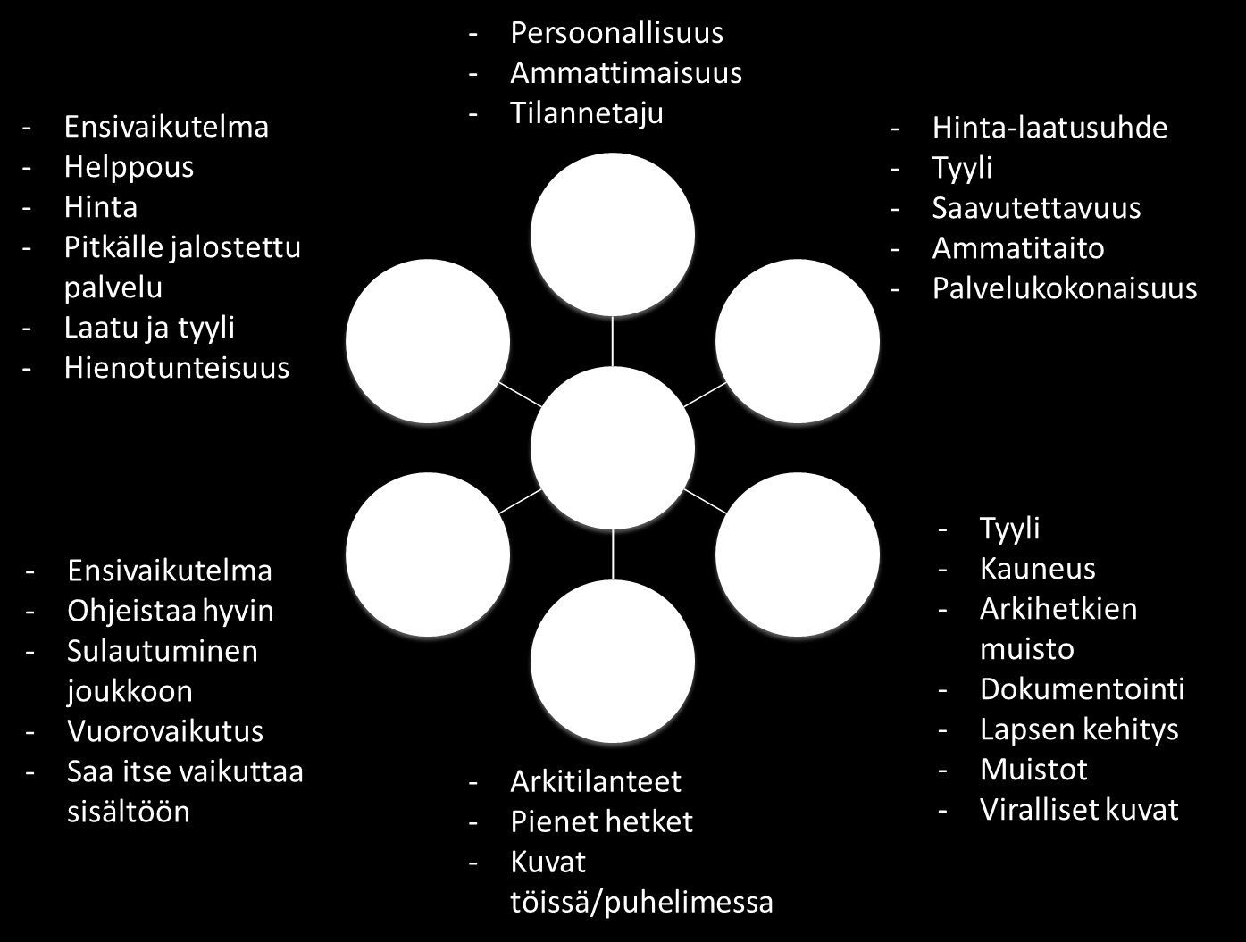 Liite 2 Mind Map: