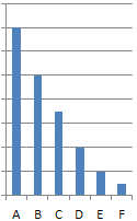 10 keus on väriltään punainen. Tunnistusyksikkö hälyttää, kun se havaitsee poikkeaman valvottavasta tietovirrasta. IDS Tilastollinen mallitietokanta...aaaabbbbpoikkeusdddeeeefff.