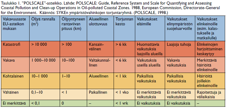 2.3 Meren pilaantuminen Mitataan aluksen aiheuttamaa meren pilaantumista POLSCALE asteikon mukaisesti.