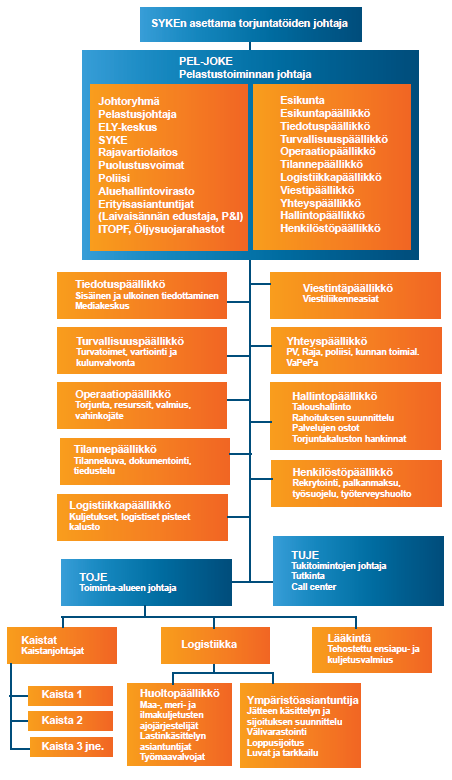 jää lopullinen päätös siitä, missä laajuudessa organisaatiomalli toteutuu.