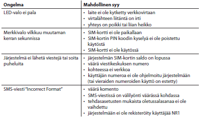 3.10 Tunnistimen herkkyyden säätö Valmistaja on määrittänyt liiketunnistimen herkkyyden optimaaliselle tasolle.